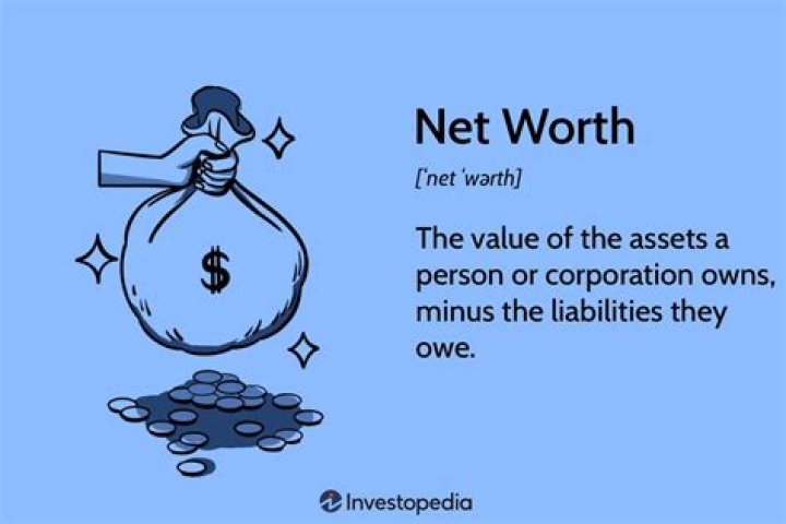 A Comprehensive Guide To His Net Worth And Financial Success