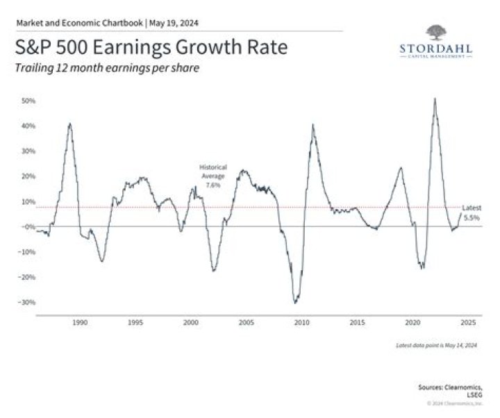 A Deep Dive Into Earnings And Success