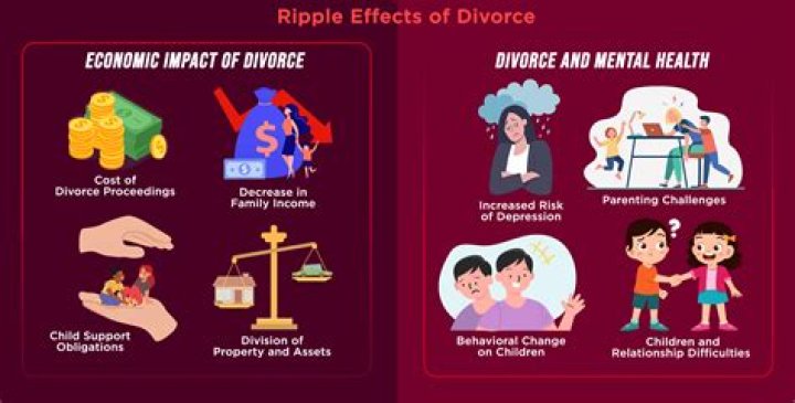 A Deeper Look Into Their Divorce And Its Impact