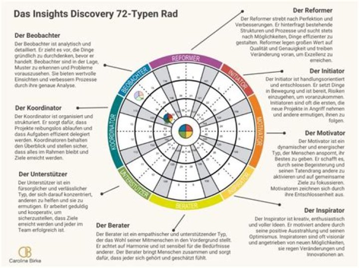 A Gateway To Career Insights