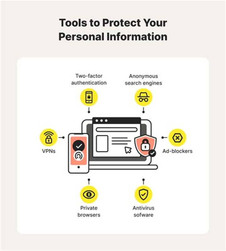 A Guide To Protecting Your Data