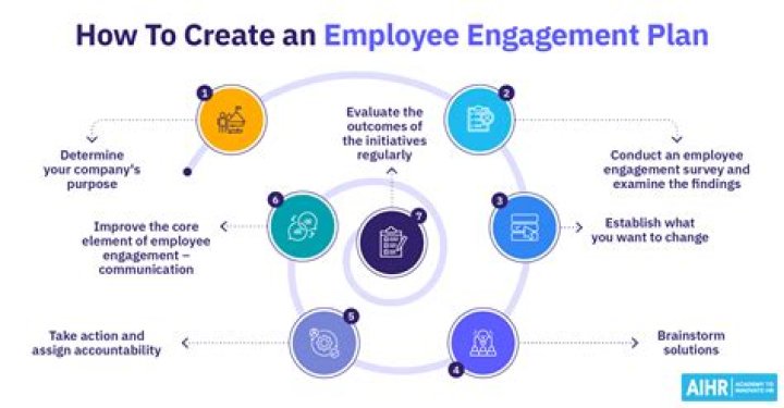 A Guide To Unstoppable Engagement