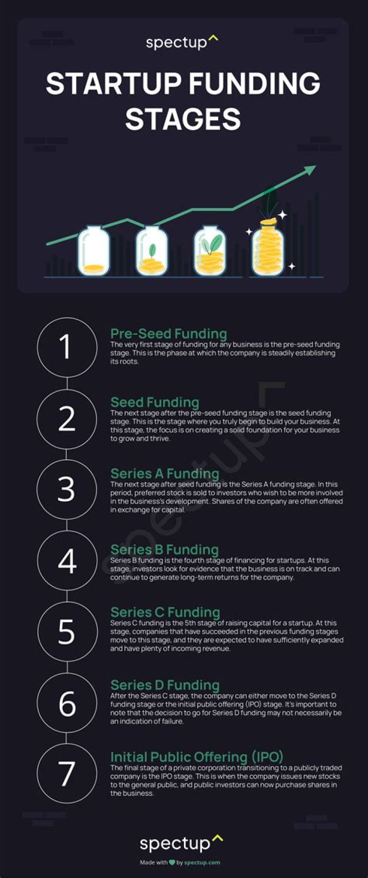 A Journey From Startup To Fortune