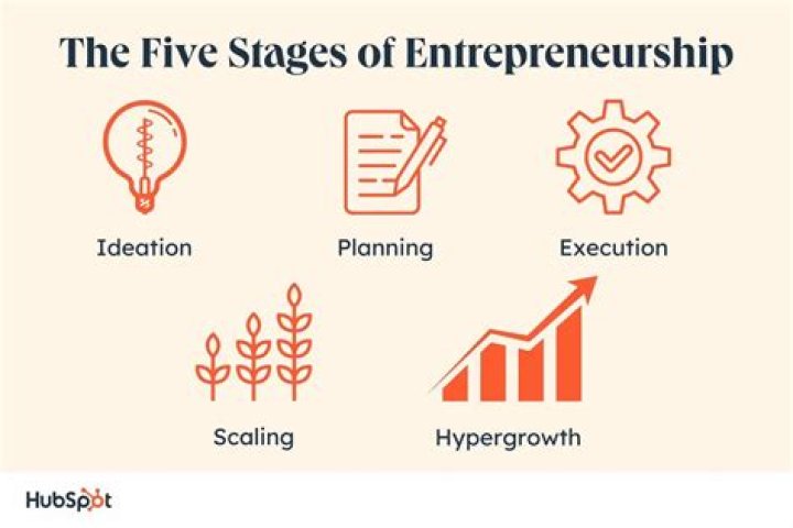 A Journey Of Artistry And Entrepreneurship