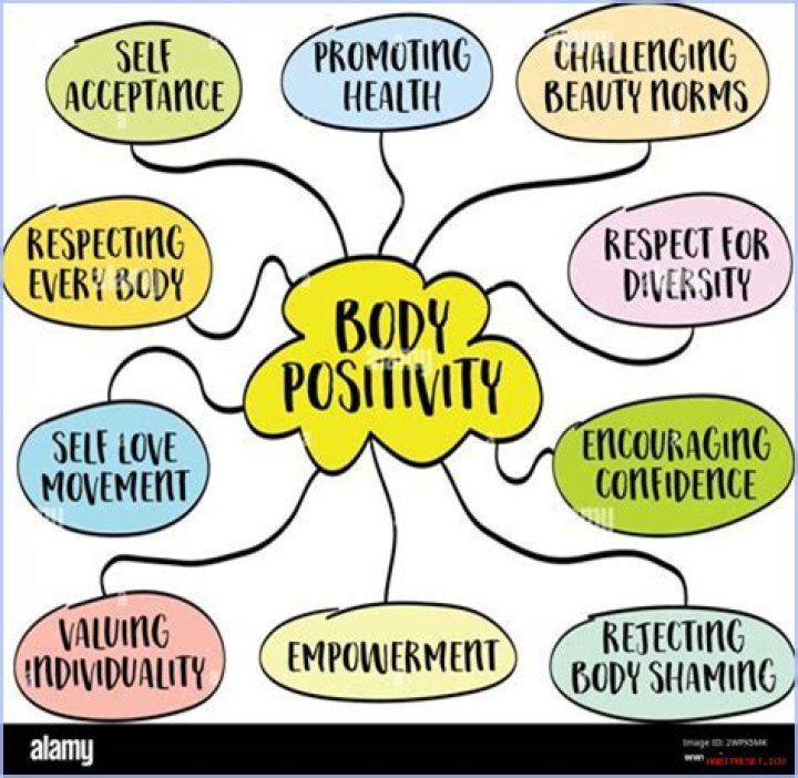 A Journey Of Body Positivity