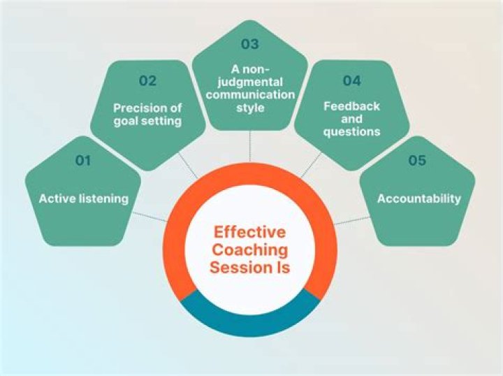 A Journey Of Coaching Success And Financial Acumen