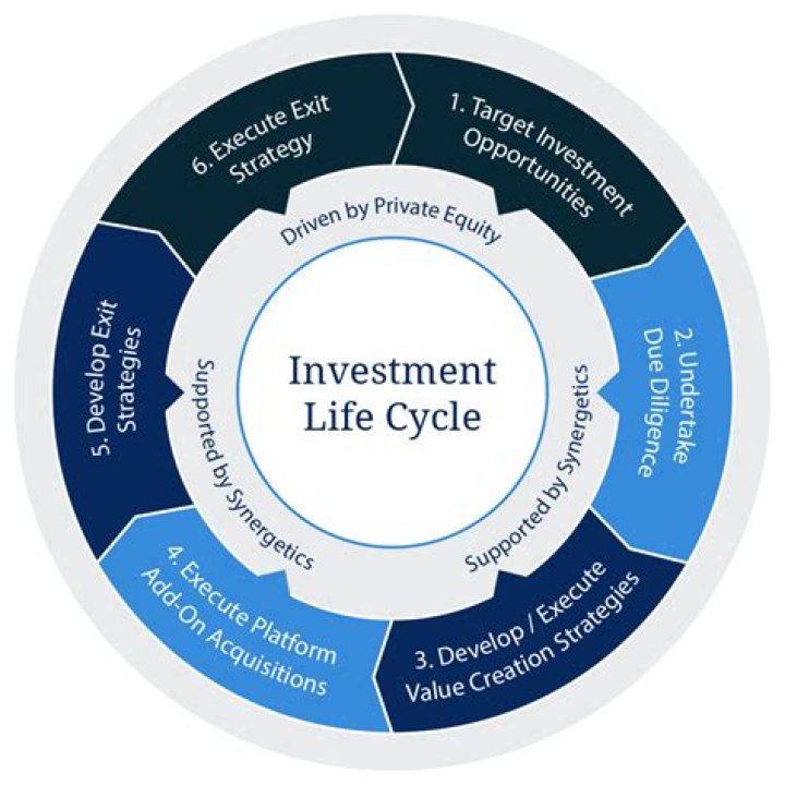 A Journey Of Investment And Impact