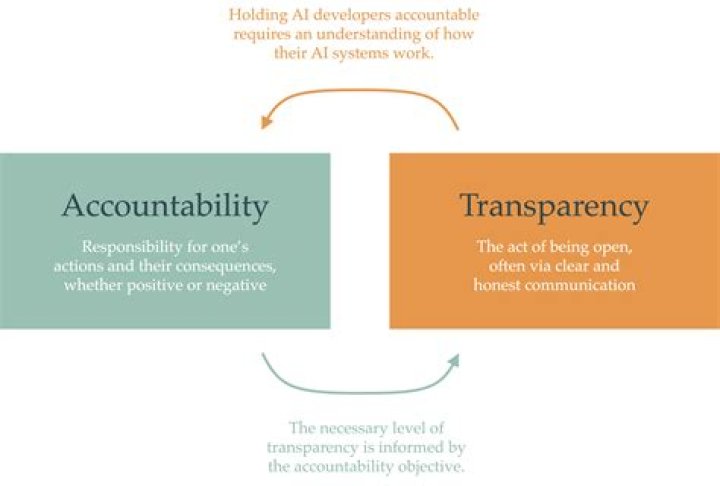 A Journey Of Police Reform And Transparency