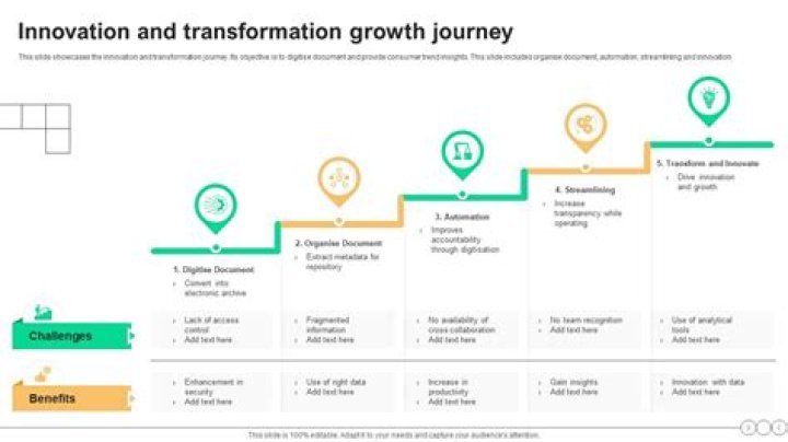 A Journey Of Privacy, Compatibility, And Growth