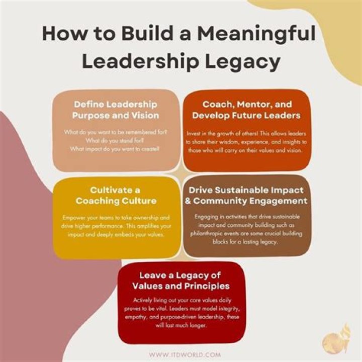 A Legacy Of Leadership And Civil Rights