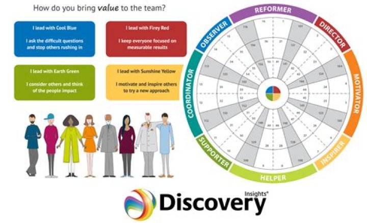 A Realm Of Discovery And Insight