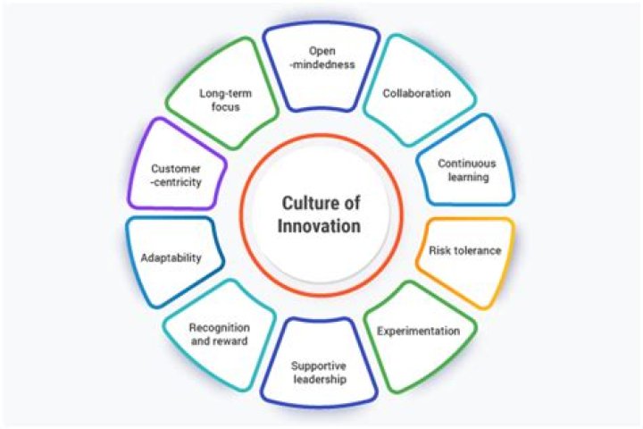 A Realm Of Innovation And Culture
