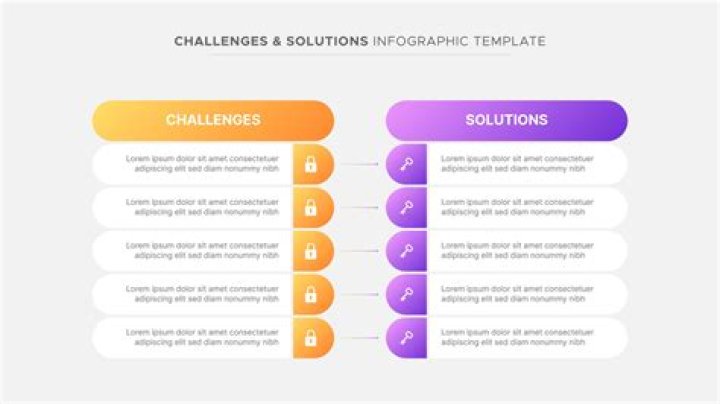 Advantages, Challenges, And Impact On His Game