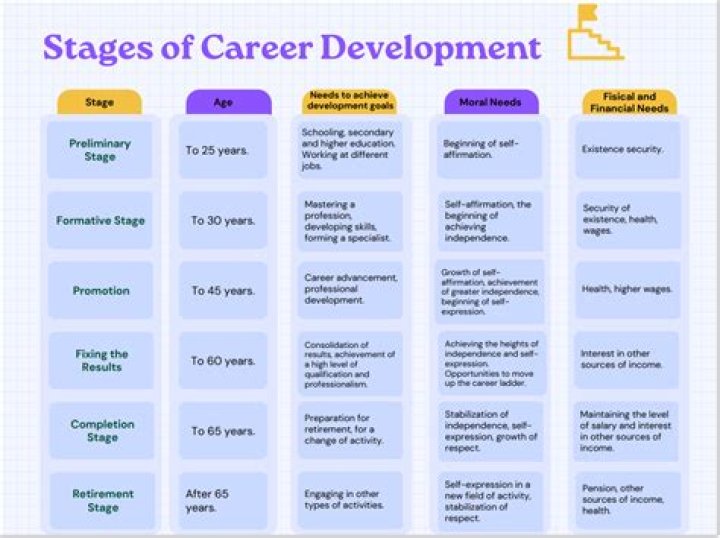 Digging Deep Into Earnings And Career Trajectory