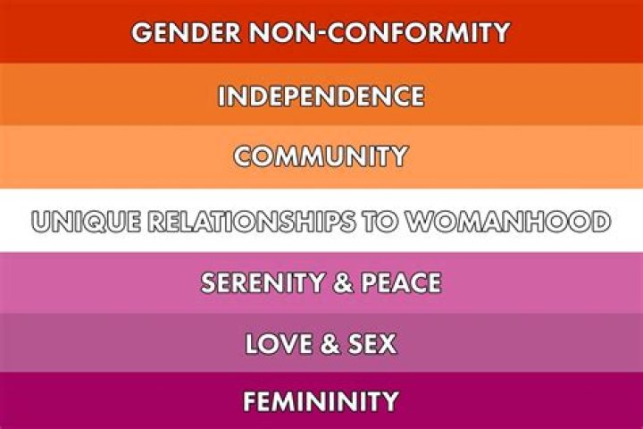 Discover The Impact Of Lori Petty's Lesbian Identity
