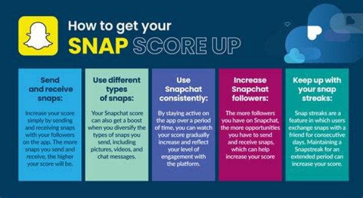 Does Group Chat Skyrocket Your Snapchat Score?