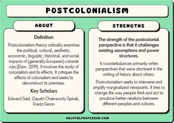 Exploring Identity, Feminism, And Post-Colonialism