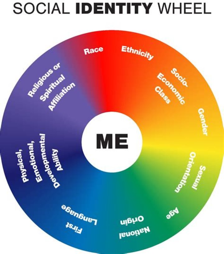 Exploring The Intersections Of Identity And Advocacy