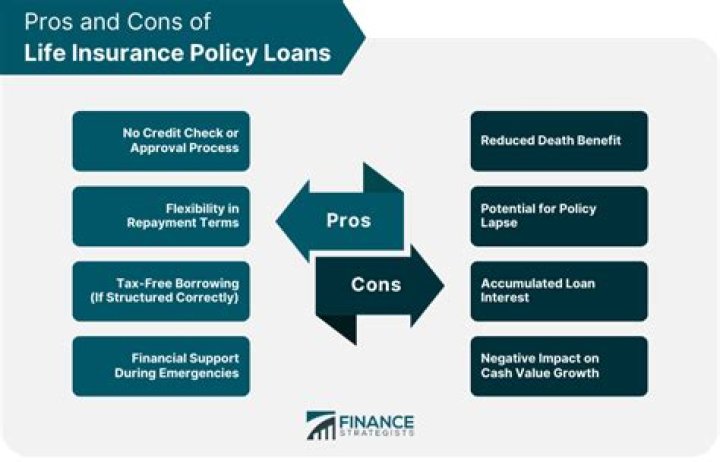 Hidden Costs In Your Life Insurance Policy