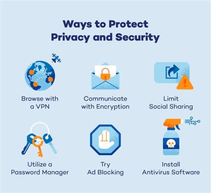 How To Protect Your Privacy After The Brookemarkhaa OnlyFans Leak