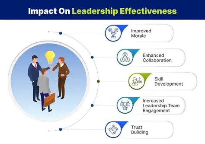 Impact On Leadership And Public Perception