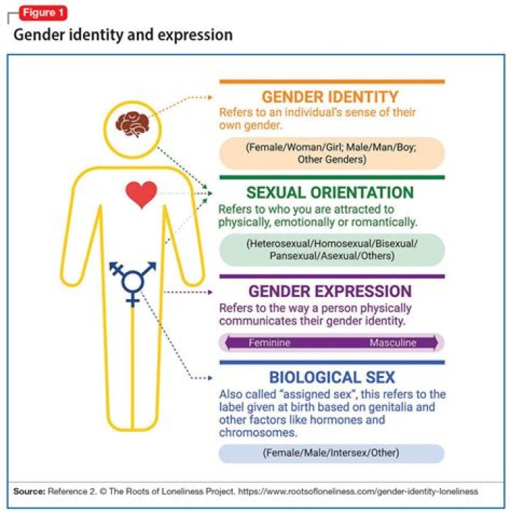 Inside The Gender Identity Of Joey King