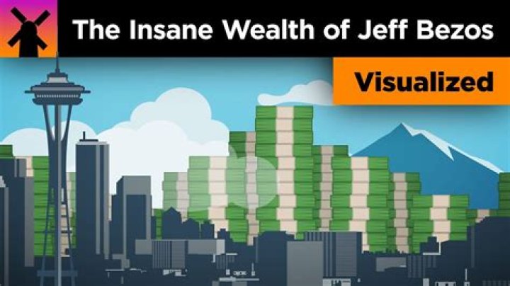 Jeff Bezos Income 2022