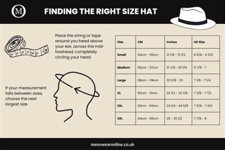 The Ultimate Guide To Finding The Perfect Hat
