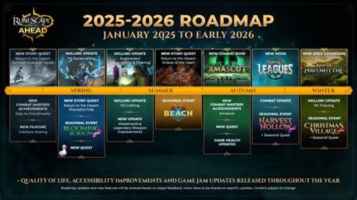 Uncharted Territories Of The New World Road Map