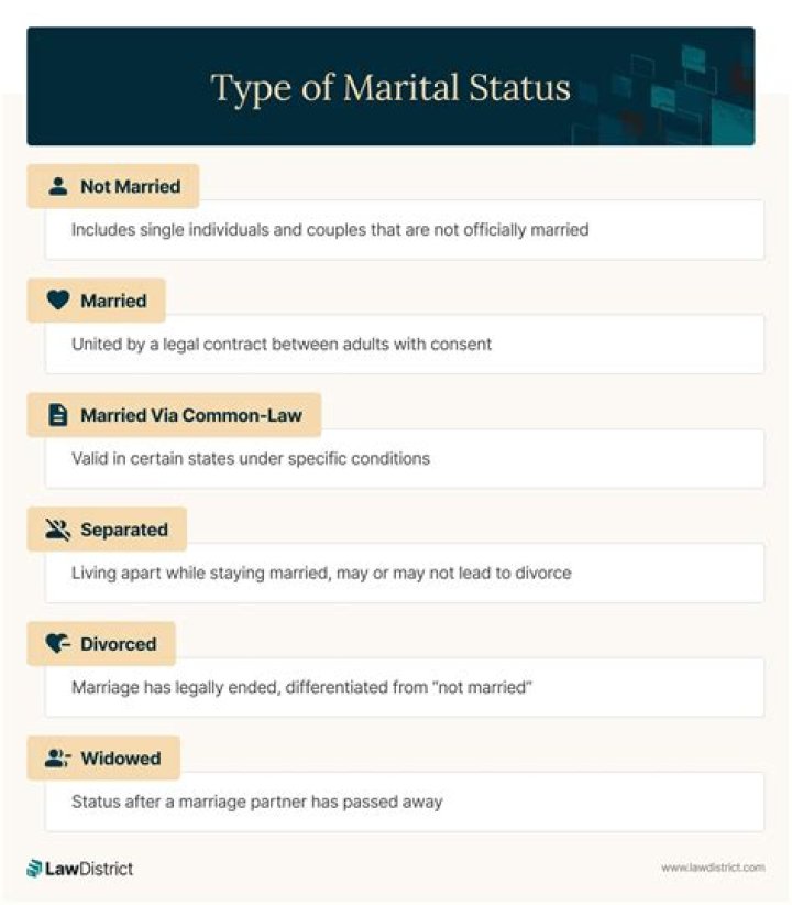 Uncover The Marital Status Of Shane West