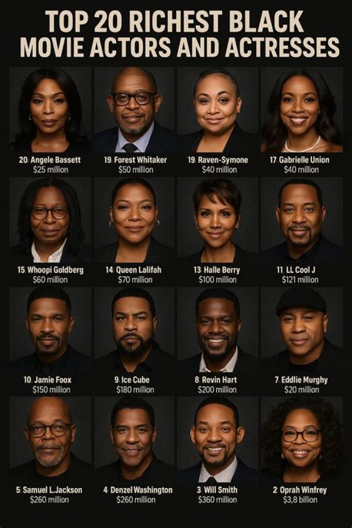 Uncover The Secrets Of Hollywood's Highest-Paid Black Actresses