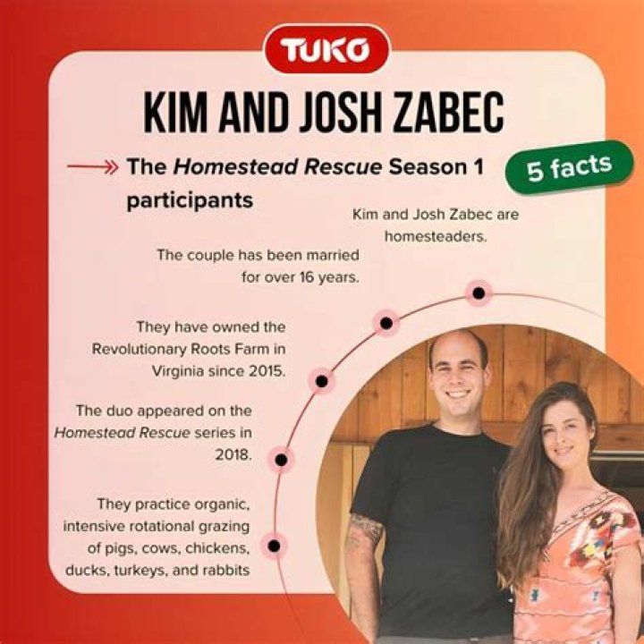 Uncover The Secrets Of Real Estate Success With Kim And Josh Zabec