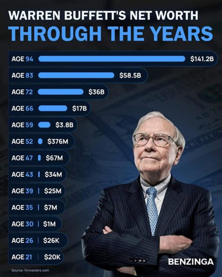Uncovering His Net Worth And Financial Legacy
