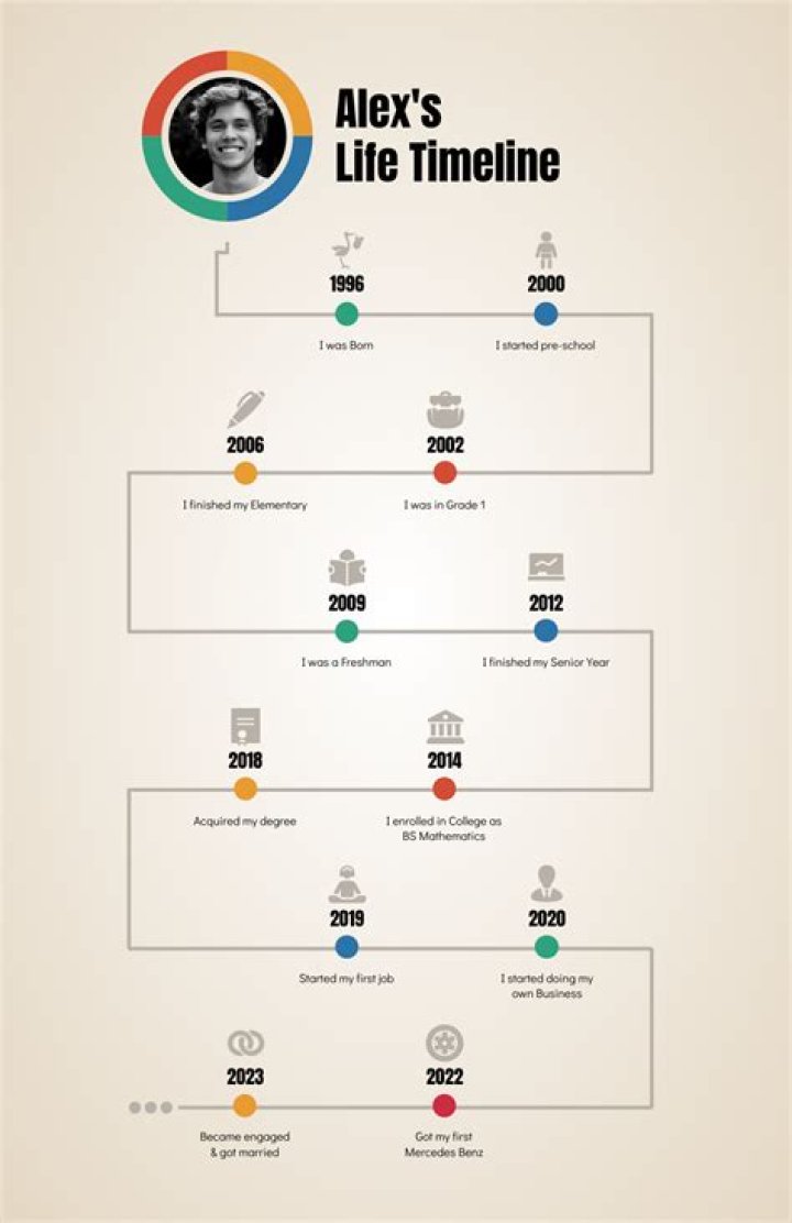 Uncovering The Timeline Of Doug Weiss's Divorce: Insights And Discoveries