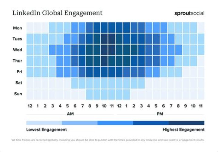 Unfriending Based On Post Engagement