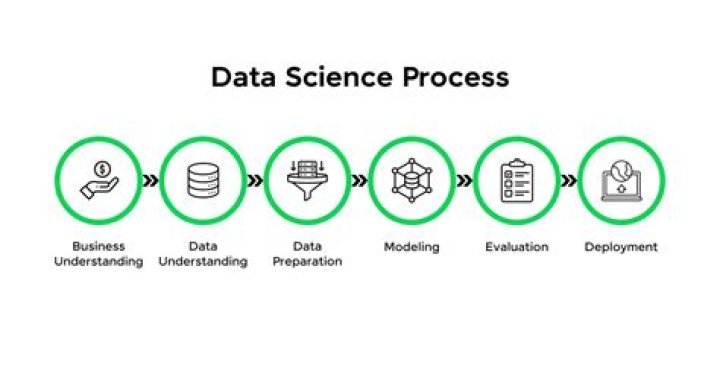 Unlock The Secrets Of Data Science With Sidnee Wall