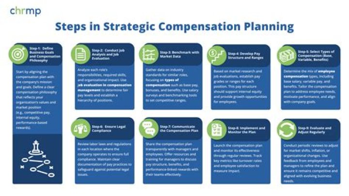 Unlocking The Secrets Of Managerial Compensation