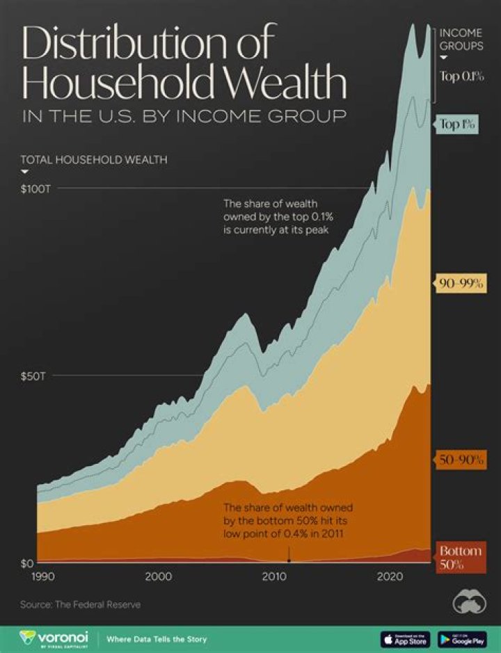 Unlocking The Wealth Secrets Of George Gammon: A Journey To Billions