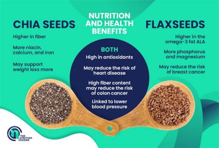 Unraveling The Enigma Of Canadian Fiber Flax