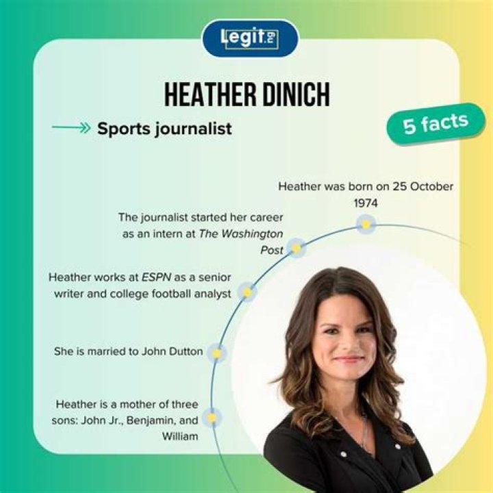 Unveiling The Age Of Sports Journalism Expertise: Heather Dinich