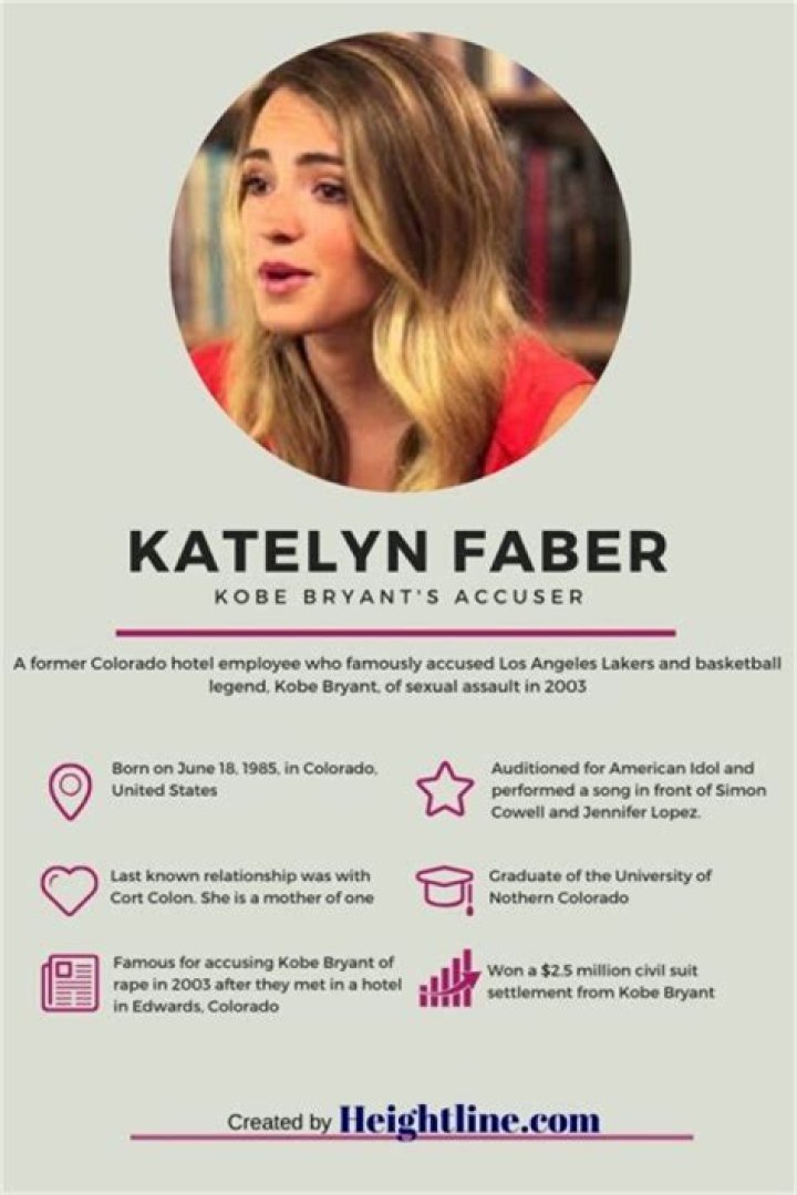 Unveiling The Art And Inspiration Behind "Kate Faber Kobe"