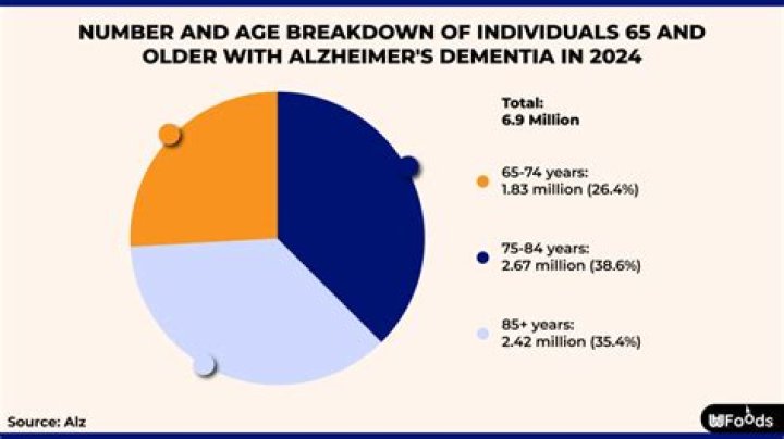 Unveiling The Cause Behind Sonji Roi's Passing: Alzheimer's Impact Explored
