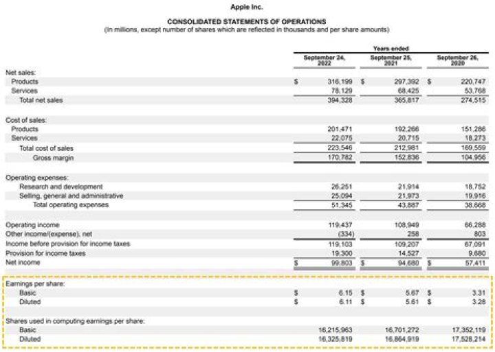 Unveiling The Financial Enigma: Steven Furtick's Earnings Revealed