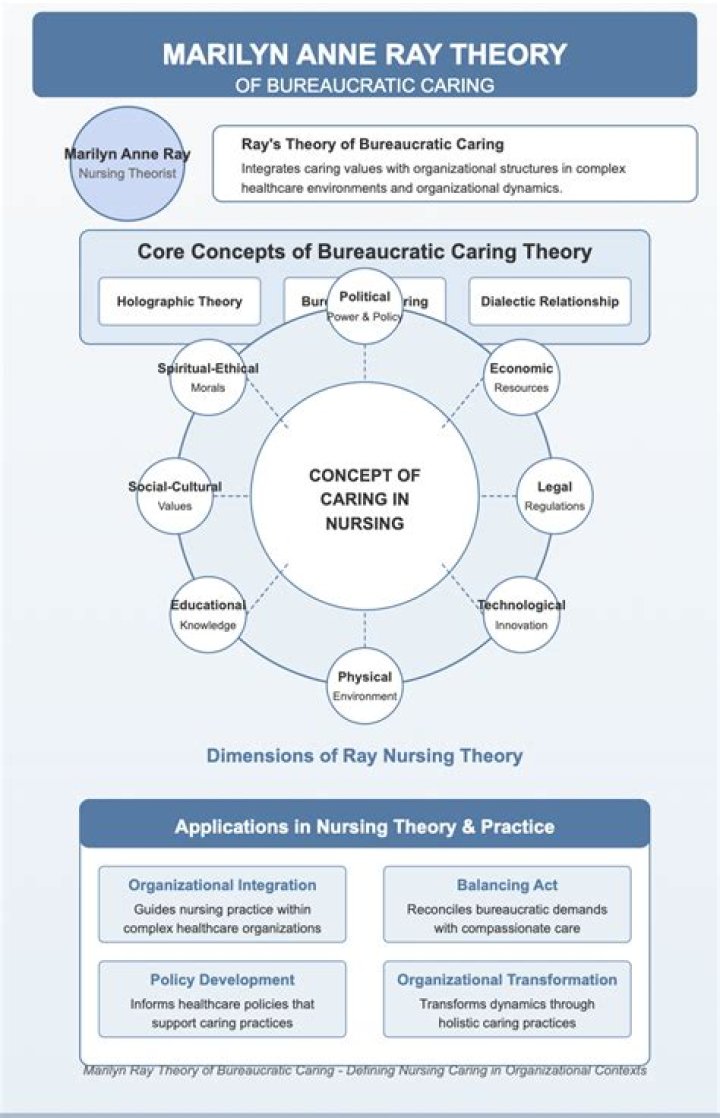 Unveiling The Genius Of Marilyn Jean Rush: Nursing Theory And Beyond