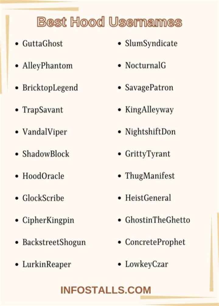 Unveiling The Secrets Of Hood IG Usernames