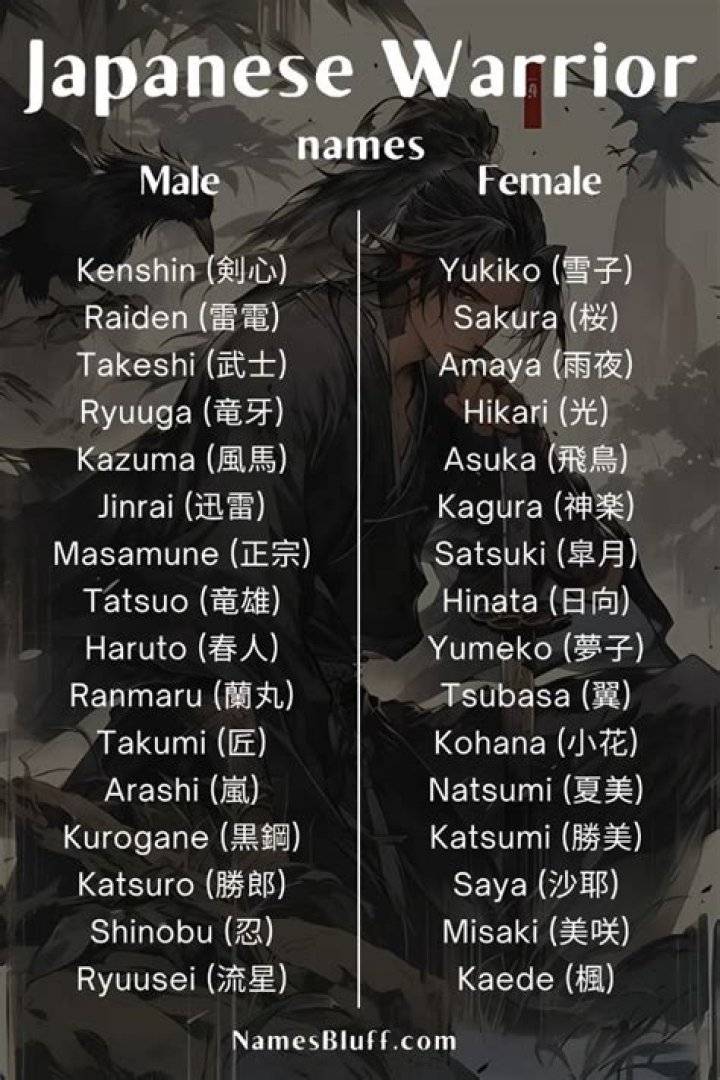 Unveiling The Secrets Of Warrior Japanese Names: Discoveries And Insights